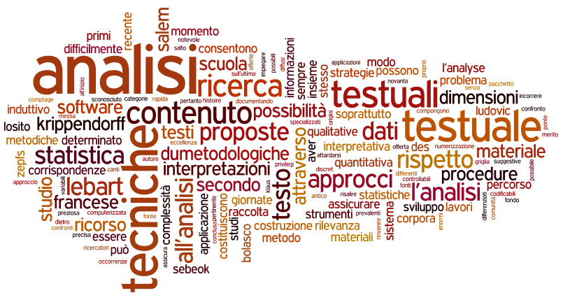 Una wordcloud
