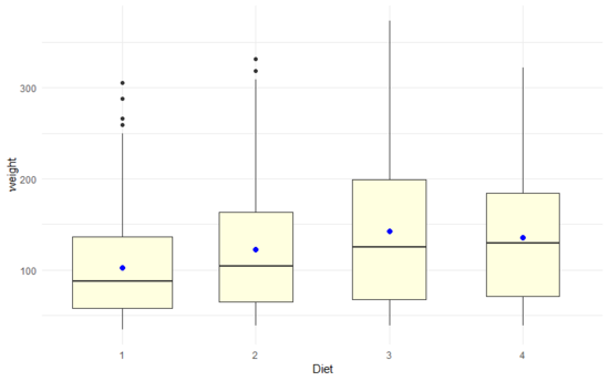 Boxplot Boxplot
