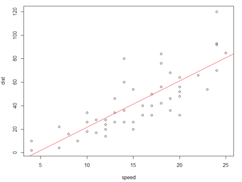 Scatterplot