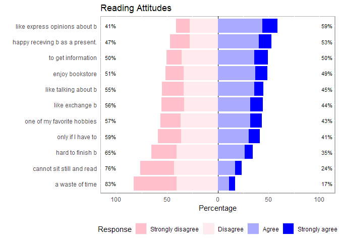 likert-2-1.png