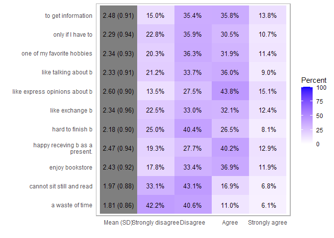 likert-3-1.png