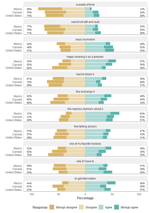 likert-4-1.png