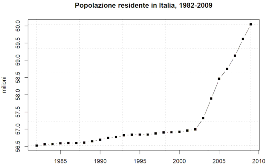 serie-storiche-2.png