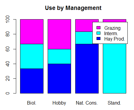barplot_stacked_perc.png