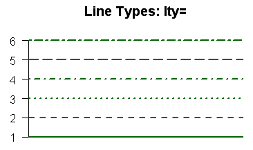   Linee per i grafici in R  