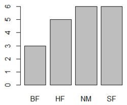 Grafico a barre semplice