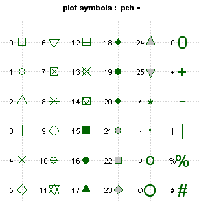   Simboli per i grafici in R\\ (fonte: [[http://www.statmethods.net|Quick-R]])  